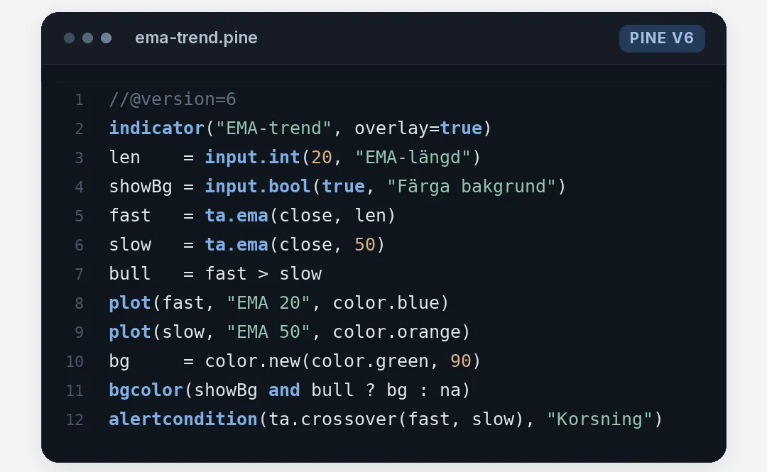 Ett Pine Script v6-script för en EMA-trend i en kodeditor